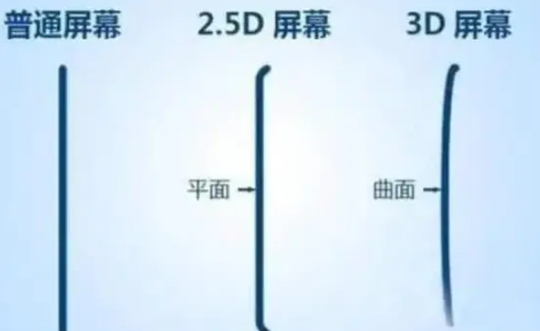 布拖apple维修服务中心分享iPhone曲面屏时代会来临吗 