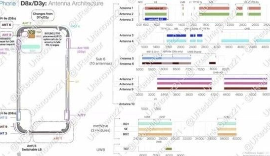 布拖苹果15维修中心分享iPhone15系列配置怎么样