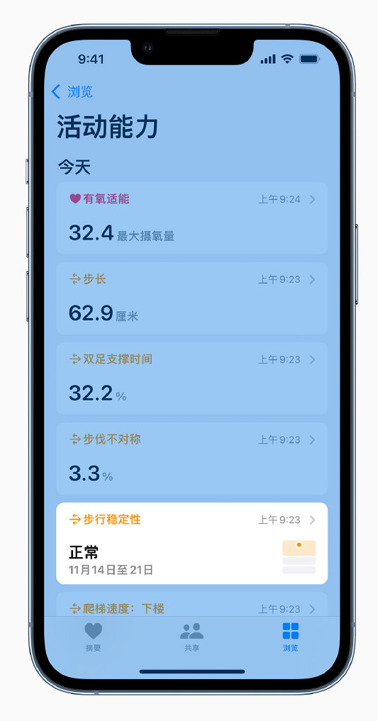 布拖苹果手机维修分享iOS 15 新功能 